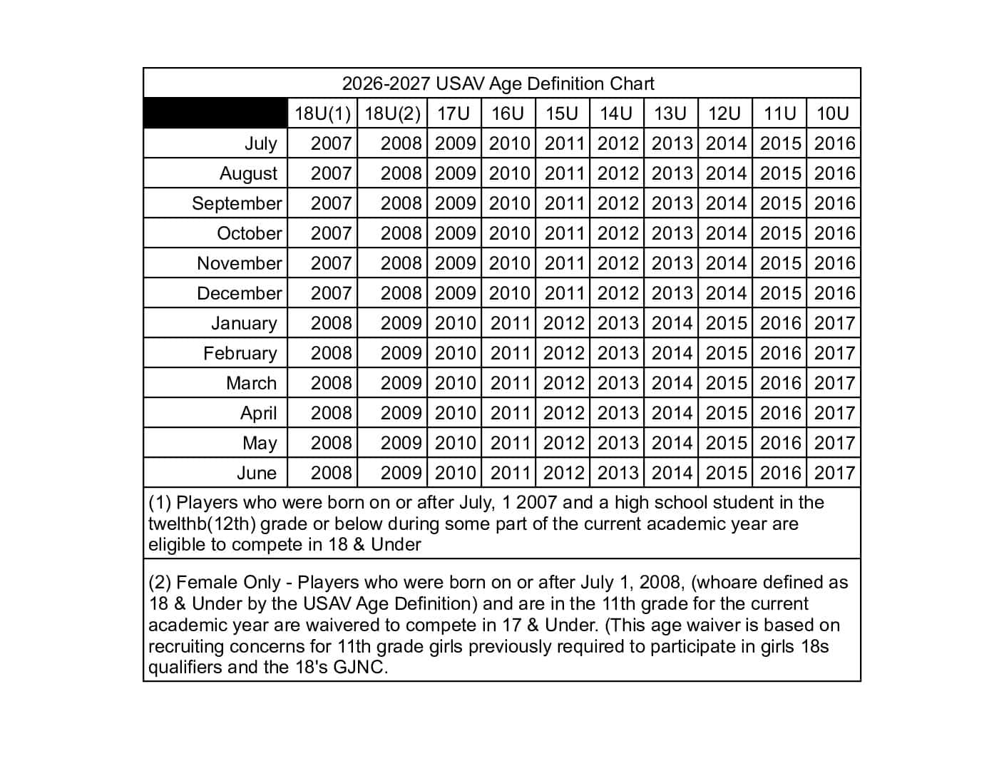 2026 2027 Age Definition Chart Sheet1 1 pdf